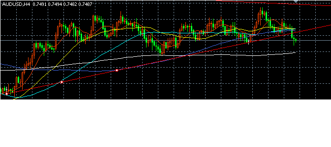 audusd h4.PNG